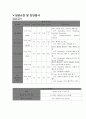 성인간호학실습 케이스스터디 (만성폐쇄성폐질환 COPD) [간호진단 및 간호과정 4개] 14페이지