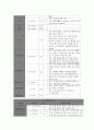 성인간호학실습 케이스스터디 (만성폐쇄성폐질환 COPD) [간호진단 및 간호과정 4개] 16페이지