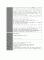 성인간호학실습 케이스스터디 (만성폐쇄성폐질환 COPD) [간호진단 및 간호과정 4개] 19페이지