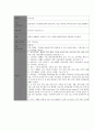 성인간호학실습 케이스스터디 (만성폐쇄성폐질환 COPD) [간호진단 및 간호과정 4개] 20페이지