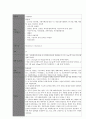 성인간호학실습 케이스스터디 (만성폐쇄성폐질환 COPD) [간호진단 및 간호과정 4개] 22페이지