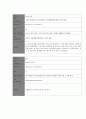 성인간호학실습 케이스스터디 (만성폐쇄성폐질환 COPD) [간호진단 및 간호과정 4개] 24페이지