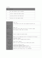 성인간호학실습 케이스스터디 (만성폐쇄성폐질환 COPD) [간호진단 및 간호과정 4개] 27페이지