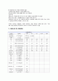 성인간호학실습 케이스스터디 (폐렴, COPD) [간호진단 및 간호과정 6개] 11페이지