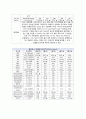 성인간호학실습 케이스스터디 (폐렴, COPD) [간호진단 및 간호과정 6개] 12페이지