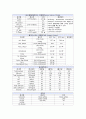 성인간호학실습 케이스스터디 (폐렴, COPD) [간호진단 및 간호과정 6개] 13페이지