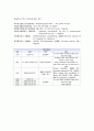 성인간호학실습 케이스스터디 (폐렴, COPD) [간호진단 및 간호과정 6개] 15페이지