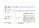 성인간호학실습 케이스스터디 (폐렴, COPD) [간호진단 및 간호과정 6개] 16페이지