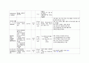 성인간호학실습 케이스스터디 (폐렴, COPD) [간호진단 및 간호과정 6개] 17페이지