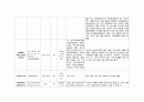 성인간호학실습 케이스스터디 (폐렴, COPD) [간호진단 및 간호과정 6개] 19페이지
