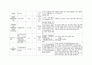 성인간호학실습 케이스스터디 (폐렴, COPD) [간호진단 및 간호과정 6개] 20페이지