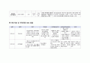 성인간호학실습 케이스스터디 (폐렴, COPD) [간호진단 및 간호과정 6개] 21페이지