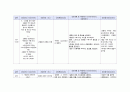 성인간호학실습 케이스스터디 (폐렴, COPD) [간호진단 및 간호과정 6개] 23페이지