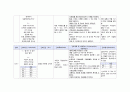 성인간호학실습 케이스스터디 (폐렴, COPD) [간호진단 및 간호과정 6개] 24페이지