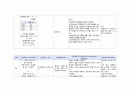 성인간호학실습 케이스스터디 (폐렴, COPD) [간호진단 및 간호과정 6개] 26페이지