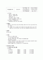 정신간호학실습 케이스스터디 (잔류형조현병 Residual Schizophrenia) [간호진단 및 간호과정 3개] 3페이지