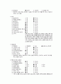 정신간호학실습 케이스스터디 (잔류형조현병 Residual Schizophrenia) [간호진단 및 간호과정 3개] 4페이지