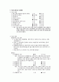 정신간호학실습 케이스스터디 (잔류형조현병 Residual Schizophrenia) [간호진단 및 간호과정 3개] 6페이지