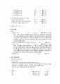 정신간호학실습 케이스스터디 (잔류형조현병 Residual Schizophrenia) [간호진단 및 간호과정 3개] 7페이지