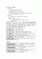 정신간호학실습 케이스스터디 (잔류형조현병 Residual Schizophrenia) [간호진단 및 간호과정 3개] 10페이지