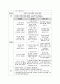 정신간호학실습 케이스스터디 (잔류형조현병 Residual Schizophrenia) [간호진단 및 간호과정 3개] 12페이지