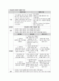 정신간호학실습 케이스스터디 (잔류형조현병 Residual Schizophrenia) [간호진단 및 간호과정 3개] 13페이지