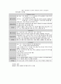 정신간호학실습 케이스스터디 (양극성 정동장애) [간호진단 및 간호과정 2개] 8페이지