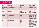 성인간호학 신경계/척수 손상 장애 대상자 간호 [PPT 발표자료] 10페이지