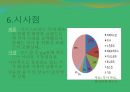 INNISFREE,이니스프리,조사방법,LCA,3R,4P,SWOT 12페이지