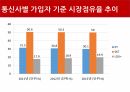 KT,About KT,현 황창규회장 정책,복지,임금,인사,KT의재무상황,개선방안,KT의기업문화 6페이지