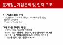 KT,About KT,현 황창규회장 정책,복지,임금,인사,KT의재무상황,개선방안,KT의기업문화 15페이지