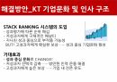 KT,About KT,현 황창규회장 정책,복지,임금,인사,KT의재무상황,개선방안,KT의기업문화 16페이지