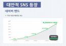 SNS 피로감과 해결방안,SNS 피로감의 원인,SNS 피로감의 발생 결과,SNS의 미래 21페이지