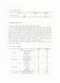 성형수술 여부에 따른 여대생의 신체상 및 삶의 만족도 차이 분석 9페이지