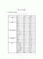 유명인모델과 일반인모델의 광고 효과가 소비자 구매에 미치는 영향 13페이지