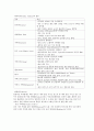 커피학개론) 커피의 역사와 종류 A+자료입니다 3페이지