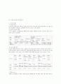 커피학개론) 커피의 역사와 종류 A+자료입니다 16페이지