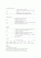 커피학개론) 커피의 역사와 종류 A+자료입니다 21페이지