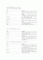 커피학개론) 커피의 역사와 종류 A+자료입니다 25페이지