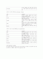 커피학개론) 커피의 역사와 종류 A+자료입니다 26페이지