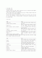 커피학개론) 커피의 역사와 종류 A+자료입니다 33페이지