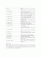 커피학개론) 커피의 역사와 종류 A+자료입니다 35페이지