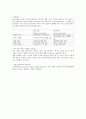 커피학개론) 커피의 역사와 종류 A+자료입니다 36페이지
