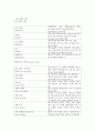 커피학개론) 커피의 역사와 종류 A+자료입니다 37페이지