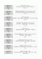 성인간호학실습 케이스스터디 (교통사고 Traffic Accident) [간호진단 및 간호과정 4개] 13페이지