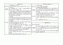 정신간호학실습 케이스스터디 (조현병) [간호진단 및 간호과정 3개] 10페이지