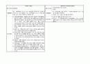 정신간호학실습 케이스스터디 (조현병) [간호진단 및 간호과정 3개] 11페이지