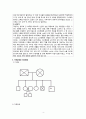정신간호학실습 케이스스터디 (분열정동장애) [간호진단 및 간호과정 2개] 4페이지