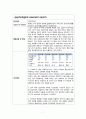 정신간호학실습 케이스스터디 (분열정동장애) [간호진단 및 간호과정 2개] 7페이지