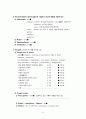 정신간호학실습 케이스스터디 (분열정동장애) [간호진단 및 간호과정 2개] 11페이지